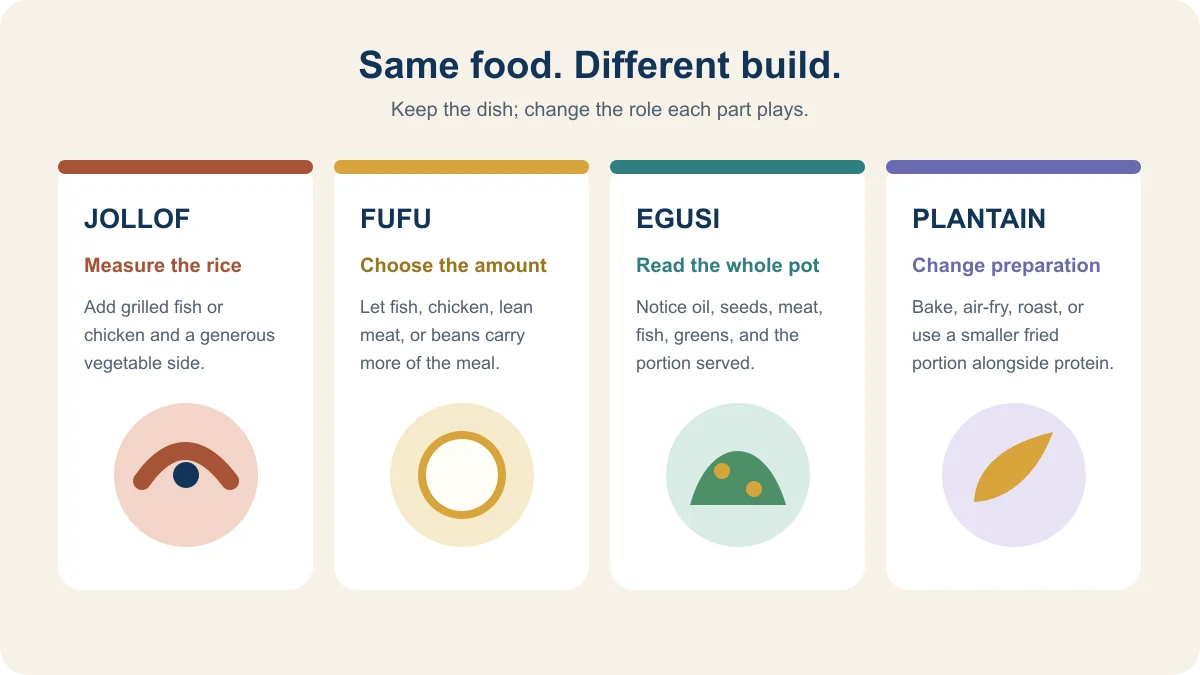 Four familiar meal builds keep jollof, fufu, egusi, and plantain while changing portion, pairing, or preparation.