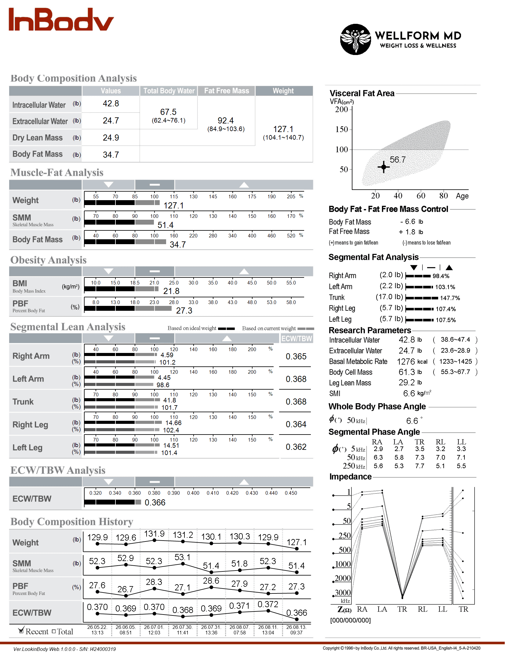 Privacy-safe sample InBody 970 result sheet showing body composition, muscle-fat, segmental, fluid balance, and history sections