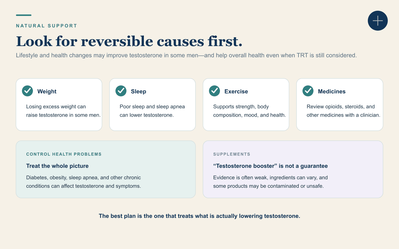 Reversible contributors to low testosterone can include weight, sleep, medicines, and health problems; exercise supports overall health and supplements need caution.