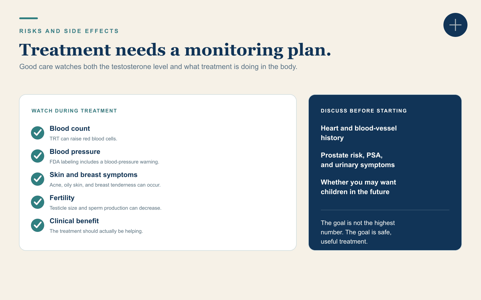 A TRT monitoring plan follows blood count, blood pressure, skin and breast symptoms, fertility, and clinical benefit while reviewing cardiovascular and prostate risk.